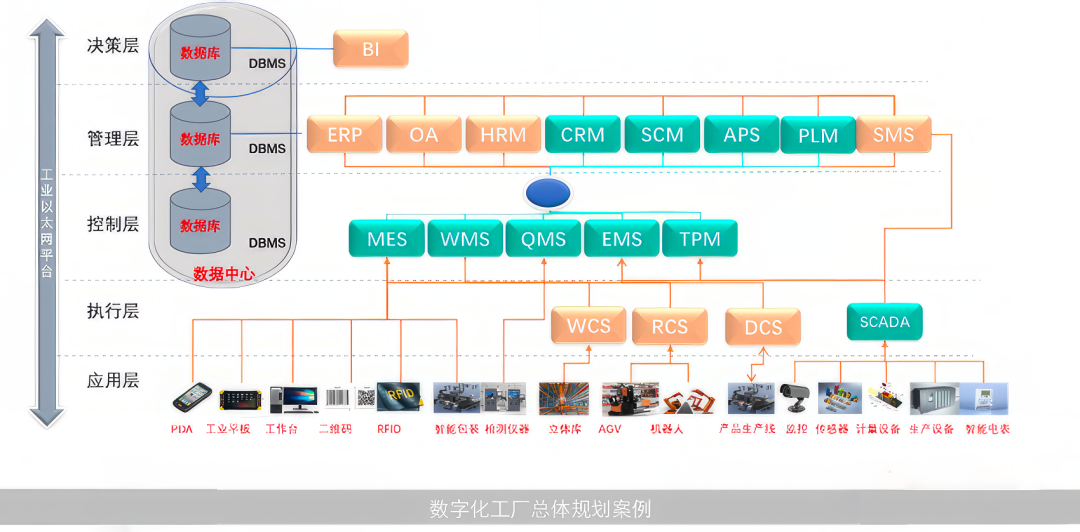 信息系統(tǒng)集成服務(wù)的深度解析與實(shí)踐應(yīng)用