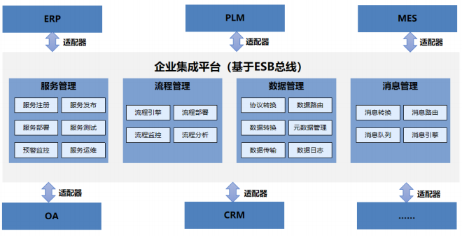 軍民融合創(chuàng)新示范園智能工廠規(guī)劃與建設(shè)中的信息系統(tǒng)集成服務(wù)研究