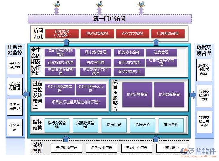 系統(tǒng)集成行業(yè)工程項(xiàng)目進(jìn)度管理軟件